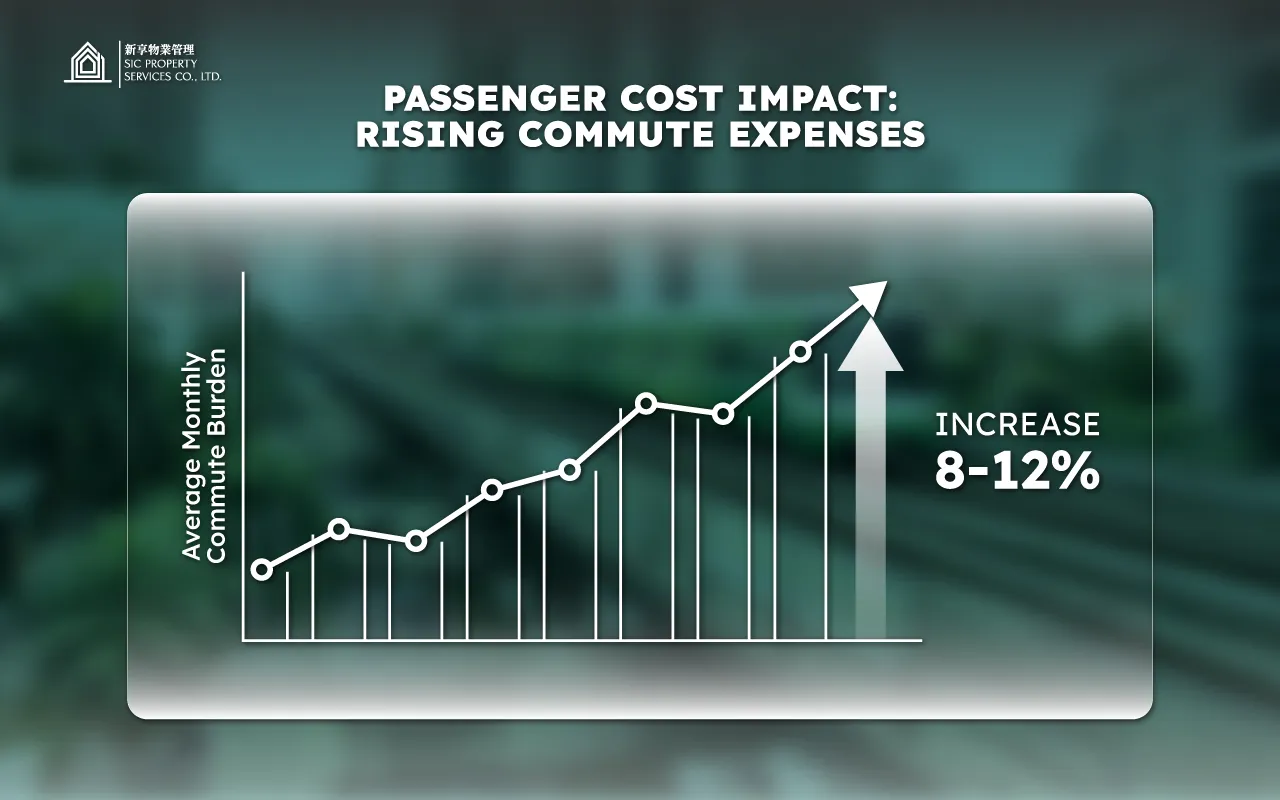 English-Passenger-Cost-Impact