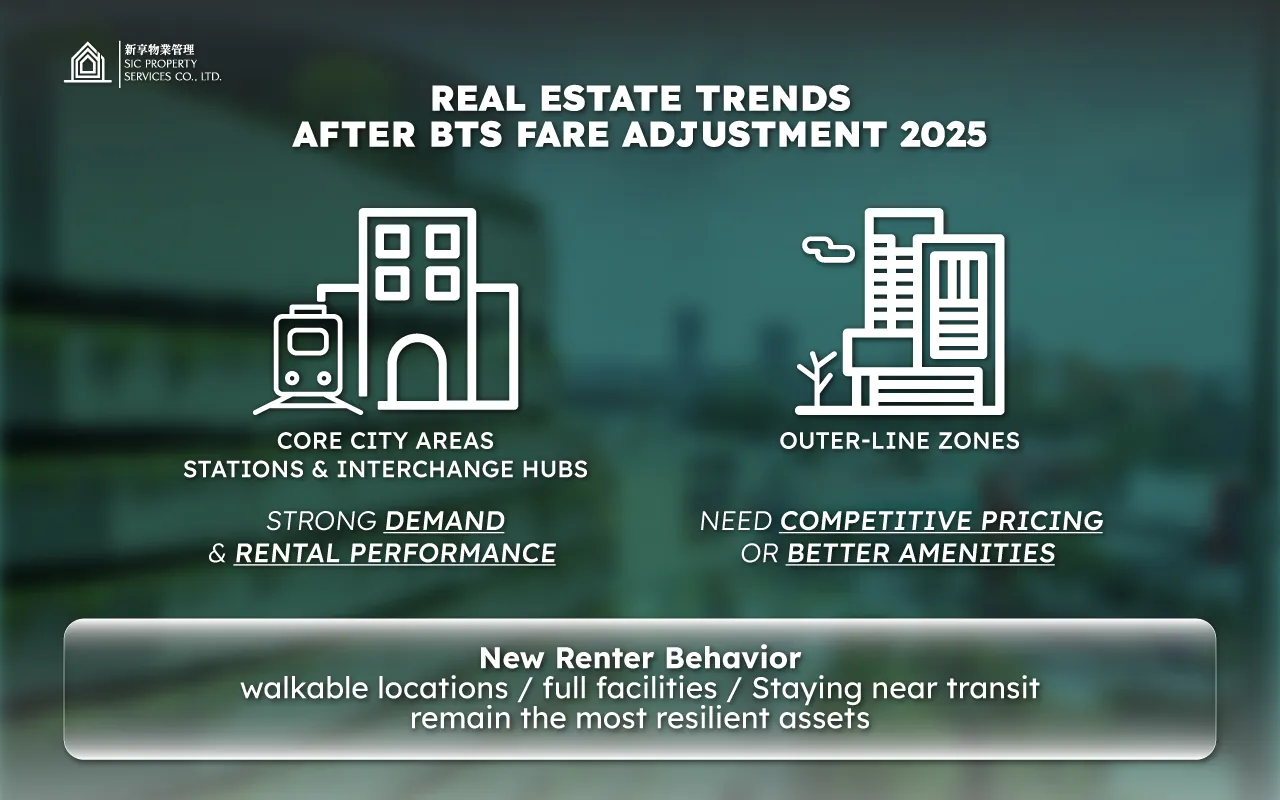 English-Real-Estate-Trends-After-BTS-Fare-Adjustment-2025
